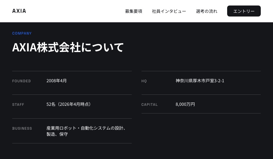 同じ会社概要が2列できれいに並んでいる、直した後の実際の画面