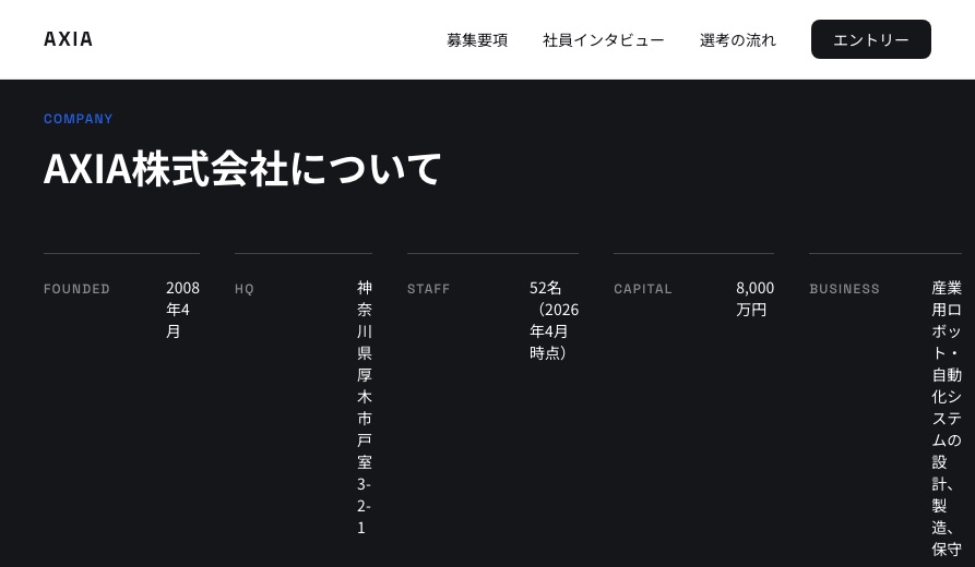 会社概要の項目が1行に押し込まれ、値の文字が1文字ずつ縦に折り返して崩れている実際の画面