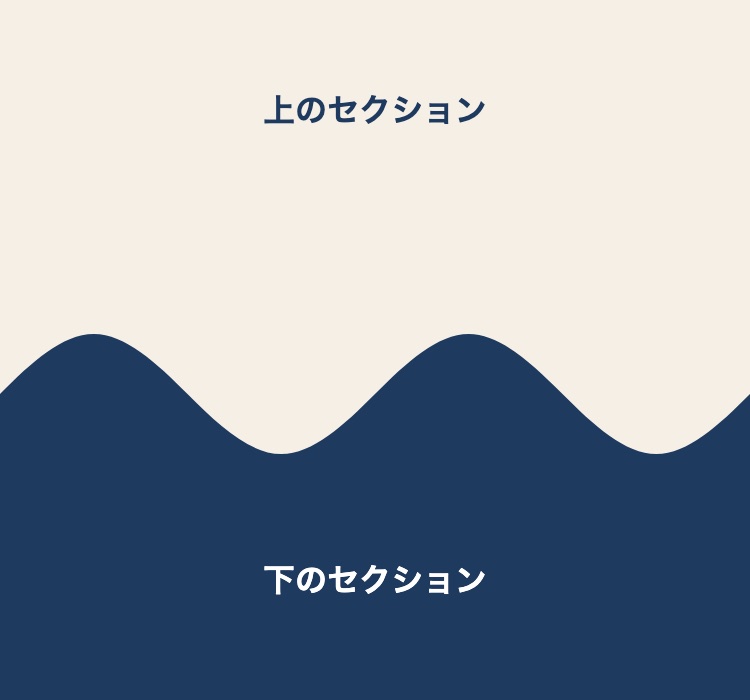 同じスマホの幅で、波の画像のボックスの高さを 120px に決めた画面。波の山と谷がはっきり見える